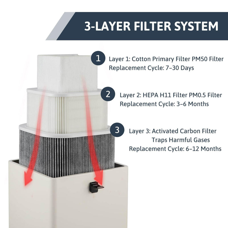 130W 3-Stage Filter Fume Extractor and Air Purifier