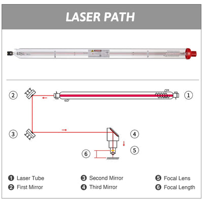 A6S CO2 Laser Tube for Laser Engraver Laser Path