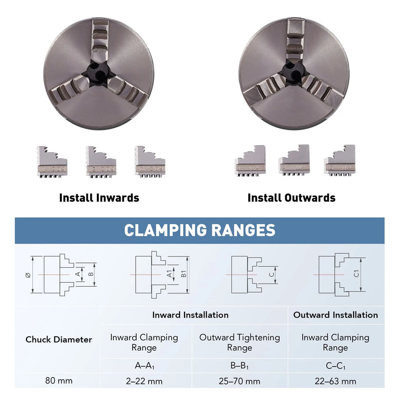 rotary-axis-clamping-ranges